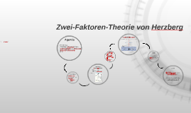 Zwei-Faktoren-Theorie Von Herzberg By Sarah Nabinger On Prezi