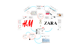 form class action php Capabilities Competitive H&M & ZARA: Copy Organizational & of of Copy