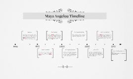 Maya Angelou Timeline For Kids