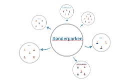 Tidevandsmodellens By Rikke Vorre On Prezi