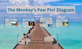 The Monkeys Paw Plot Diagram