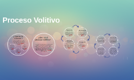 Proceso Volitivo by isidora alcayaga on Prezi