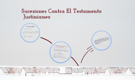 Sucesiones codigo civil español