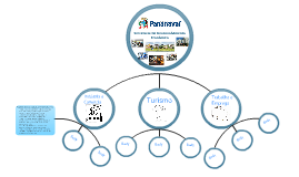 Programa apresentacao slides prezi