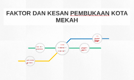 FAKTOR DAN KESAN PEMBUKAAN KOTA MEKAH by miel syafan on Prezi