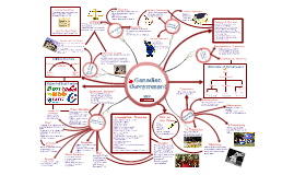 Ментальная карта канады