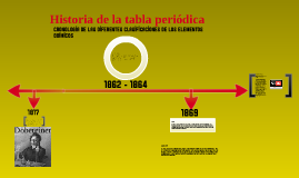 copy of linea del tiempo copy of linea del tiempo tabla periodica - Tabla Periodica En Linea De Tiempo copy of linea del tiempo copy of linea del tiempo tabla periodica - Tabla Periodica En Linea De Tiempo