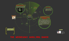 The Wednesday Wars; Mrs Baker By Benjamin Olson On Prezi