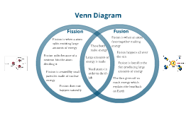 Fission vs. Fusion Venn Diagram by Kenneth Ditmore on Prezi