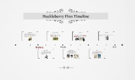 Huckleberry Finn Timeline by claudia lamb on Prezi