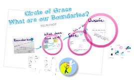 Circle of Grace Lesson 2 by Carly Edwards on Prezi