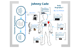 body biography examples outsiders