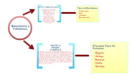 Las Diferentes Religiones: Politeista y Monoteista by Luis Rondon on Prezi