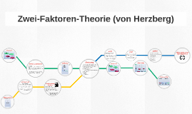 Zwei-Faktoren-Theorie (von Herzberg) By Rene Kretschmer On Prezi