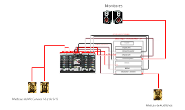 Ruteo de Estudio de Grabación (conexiones) by Edu Echeverría on Prezi