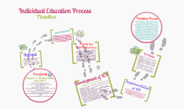 Iep Timeline Chart