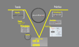 Diagrama V de Gowin by Ramiro Plazas on Prezi