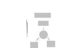 Whiteboard prezi 2015-12-04 15:19:45