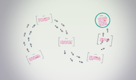 Jacques Cartier Timeline by Olivia G on Prezi