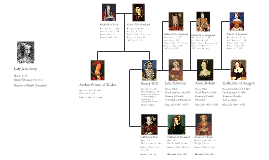 Henry VII's Family Tree by Hayden Smale on Prezi