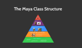 The Maya Class Structure by on Prezi