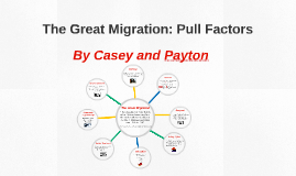 migration pull great factors prezi