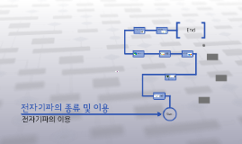 전자기파의 종류 및 이용 by 아민 차 on Prezi 전자기파의 종류 및 이용 By 아민 차 On Prezi