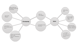 double bubble map for christianity and islam by matthew hankins on prezi double bubble map