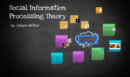 Social Information Processing Theory by Megan Thomas on Prezi