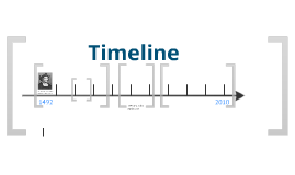 christopher columbus timeline by thomas luedke on Prezi