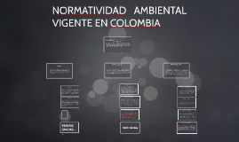 Normatividad vigente en colombia