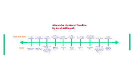 Alexander The Great Timeline By Sarah W On Prezi