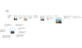 Unit 6 Timeline by aron lee on Prezi