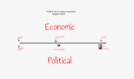 meaghan karas spectrum economic political prezi