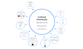 Cultural Universals By Jennifer Ford On Prezi