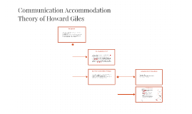 theory accommodation giles howard communication prezi