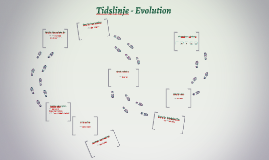 Tidslinje - Evolution by Stine Christensen on Prezi