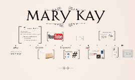 Chipotle Organizational Design by Danee Chavez on Prezi