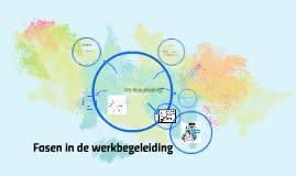 Fasen Werkbegeleiding By Astrid Van De Velde On Prezi