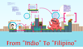 from indio to filipino From indio to filipino as we prepare for a meaningful celebration of national heroes day on the last sunday of august, let us focus our attention this time not on . from indio to filipino From indio to filipino as we prepare for a meaningful celebration of national heroes day on the last sunday of august, let us focus our attention this time not on .