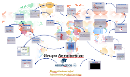 Grupo Aeromexico S.A.B. DE C.V. By Ari Rojas On Prezi