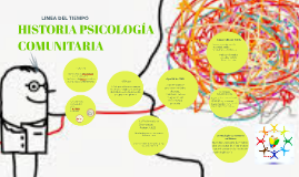 Resultado de imagen para historia de la psicologia prezi
