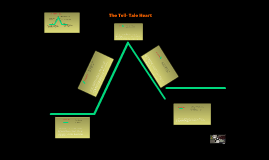 Buy a lab report discussion