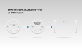 cuadro comparativo de tipos de contratos by yusef clon on prezi - Bienes Y Contratos En Derecho Cuadro Comparativo cuadro comparativo de tipos de contratos by yusef clon on prezi - Bienes Y Contratos En Derecho Cuadro Comparativo