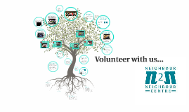 Vo/volunteering United States