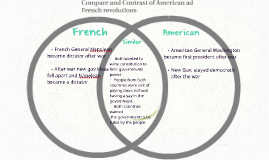 American and french revolution similarities