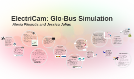 globus simulation tips