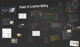 Model Of Creative Ability By Bonnie Barr On Prezi