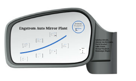 Engstrom auto mirror plant image