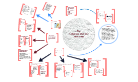 the-lebanese-civil-war-1975-1990-by-camilla-goodwin-on-prezi